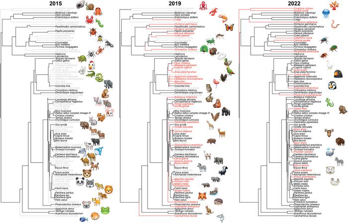 Phylogenetic trees of emojis available in 2015, 2019, and 2022