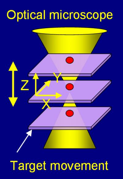 Nanoscale Dimensioning Is Fast, Cheap with New NIST Optical Technique (1 of 2)