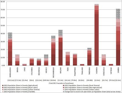 Population in Poverty Graph