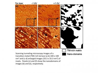 Quasicrystal Surface and Nanodomains