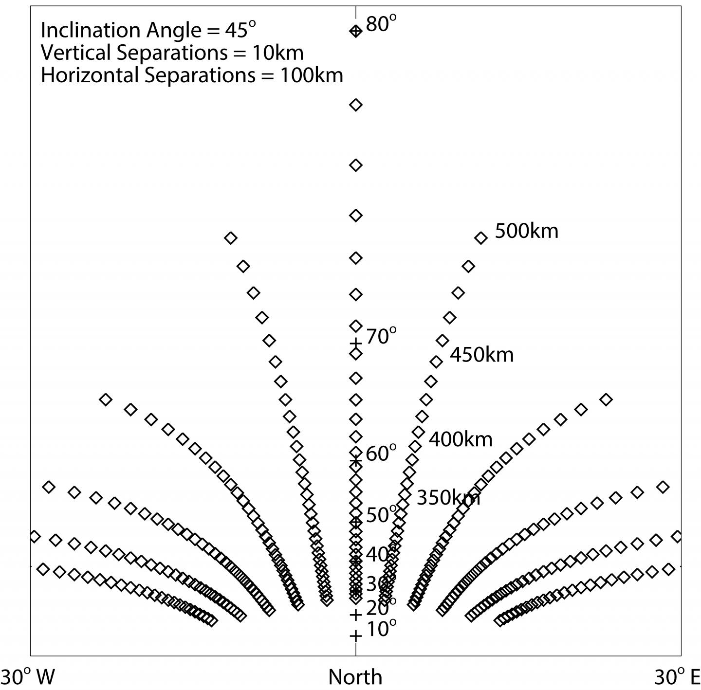 The Geometry of the Auroral Appearance