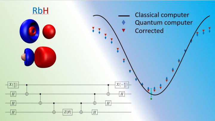 Quantum Chemistry Benchmark