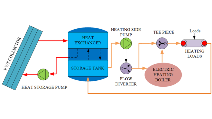 solar energy plant diagram