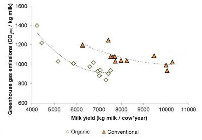 Climate Gas Emissions Chart