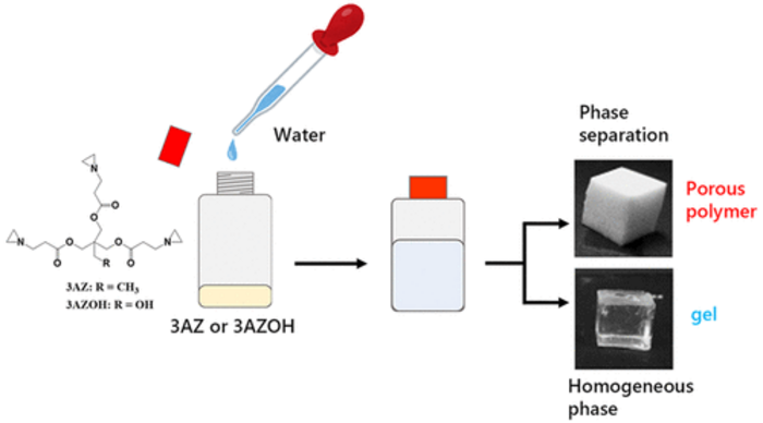 An astonishingly simple way to synthesize porous polymers