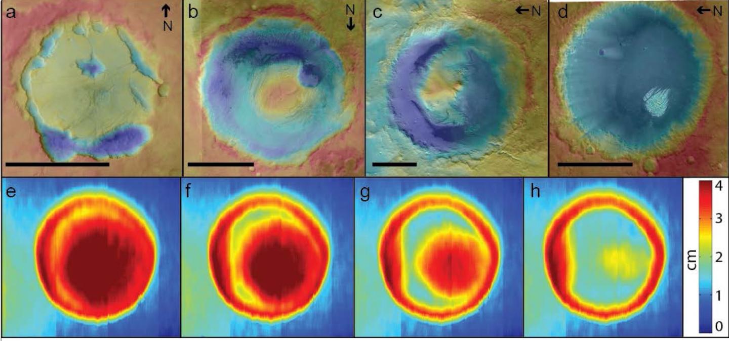 Mars Craters Compared with Experimental Crater