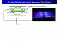 Control of Emission Color
