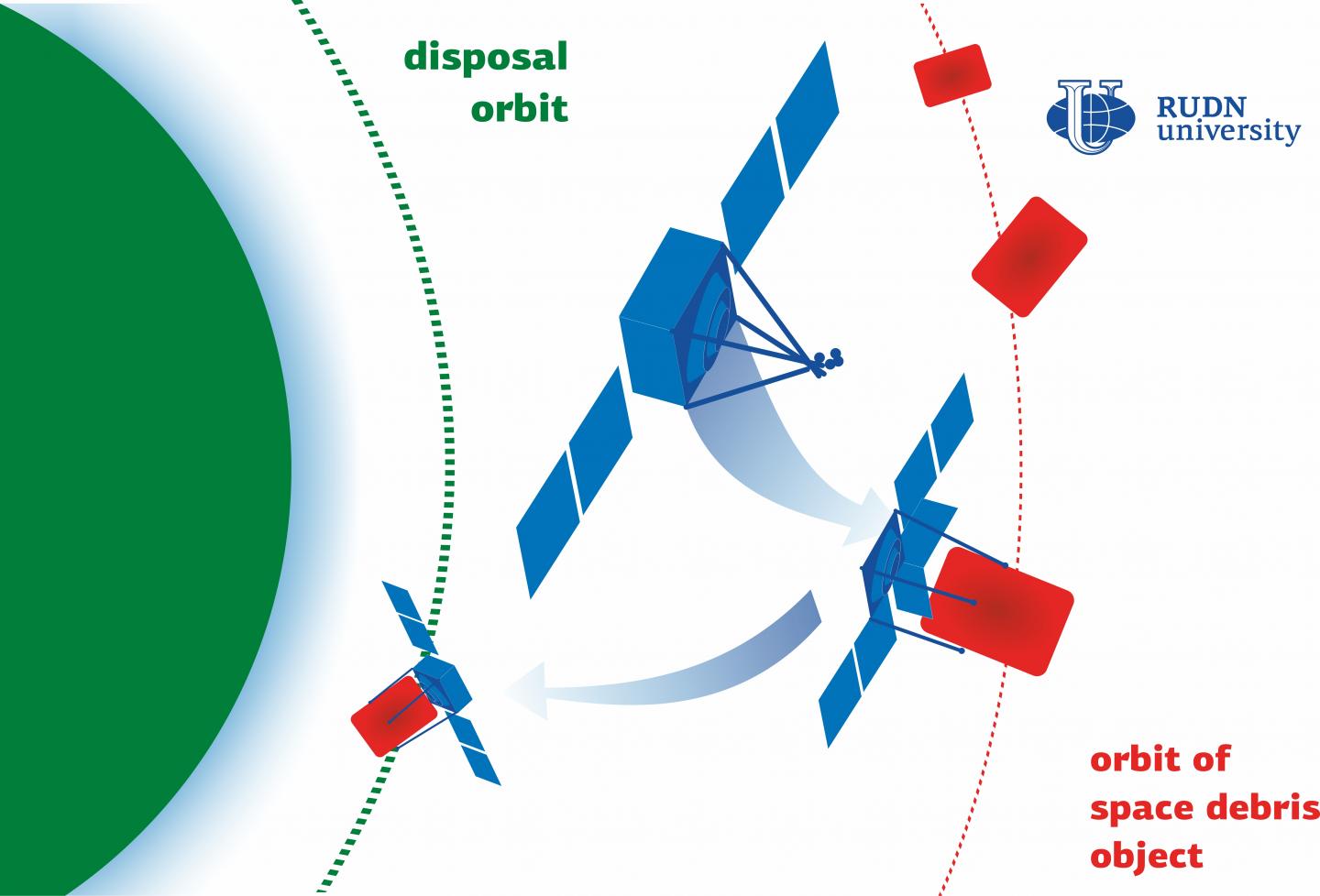 RUDN University Professor Suggested how to Clean Up Space Debris