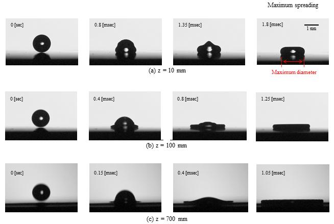 Water Droplet Impacts on Silicone Rubber