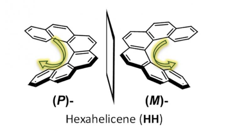 Fig.1 Enantiomers of Hexahelicene