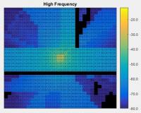 Coverage Heatmap in a Residential Scenario for Millimeter-Wave Networks