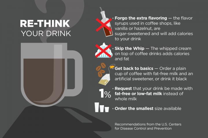 Rethink Your Drink