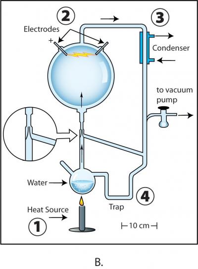 Miller-Urey Second Experiment