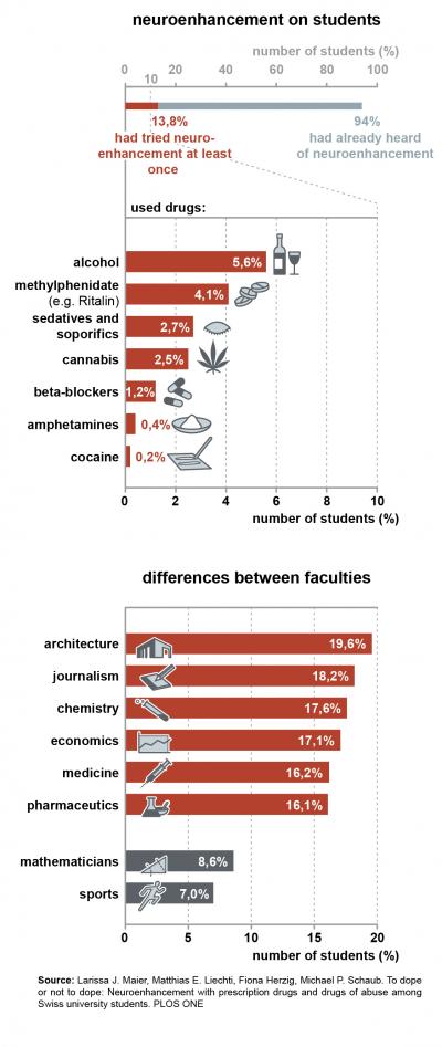 Infographic of Drug Use
