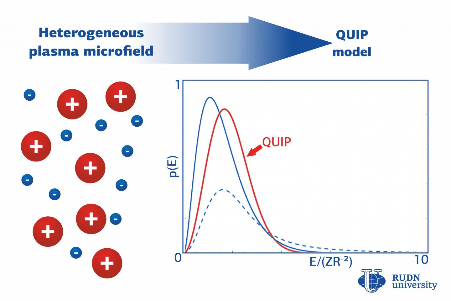 A RUDN University Scientist Suggested a Simple and Efficient Model to Describe Spectral Properties of Dense Plasma