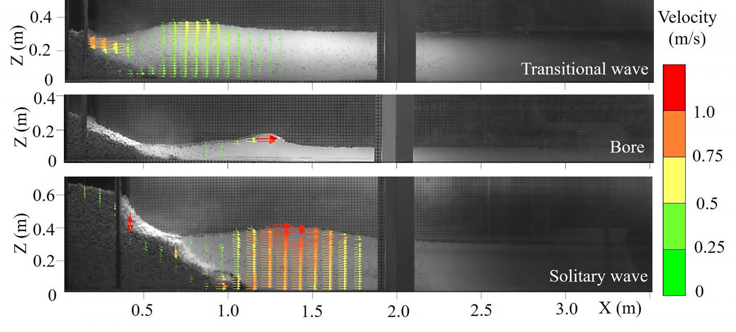 Three types of impulse waves