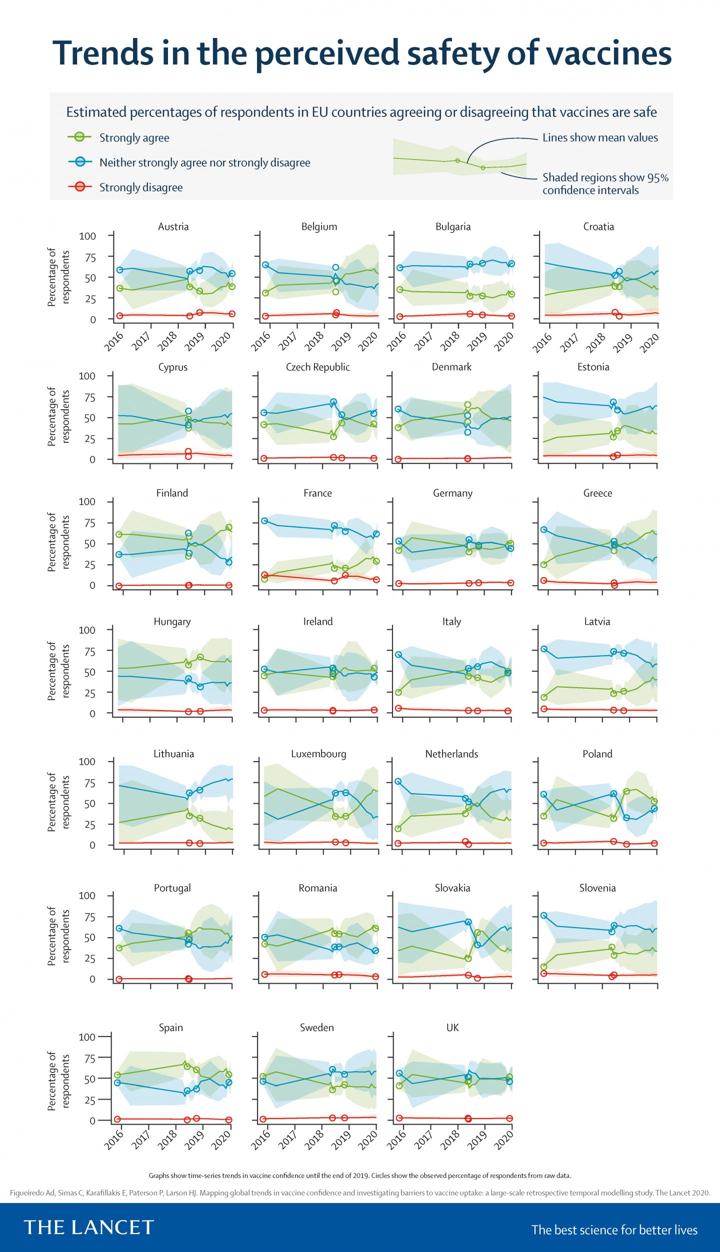 Trends in the Perceived Safety of Vaccines