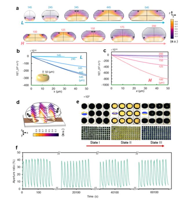 Optimization of the droplet pixel.