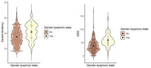 Scientists investigated the interconnection between savant tendencies, sensory sensitivity (GSQ), and gender dysphoric state