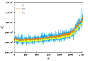 Figure2