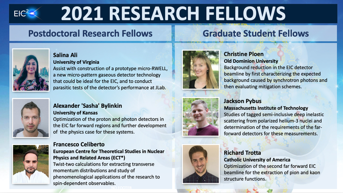 2021 EIC Center Fellows