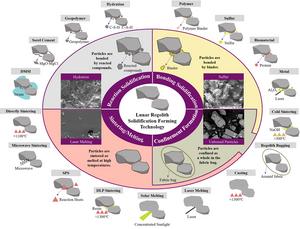 Classification of lunar regolith solidification and formation strategies.