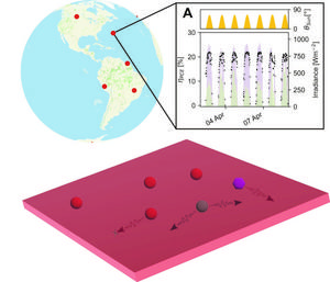 Simulation results of light concentrating devices around the world