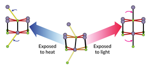 Shifting the structure of tin selenide with light