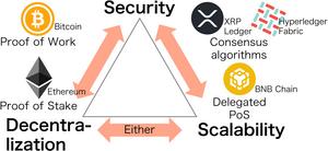 Trilemma