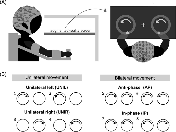 Illustration of the experiment