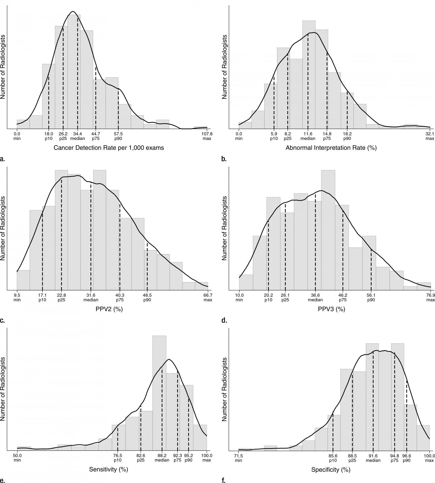 Diagnostic Digital Mammography