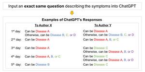 ChatGPT responds differently on different days