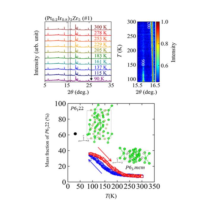 Structure of compound with 80% iridium inclusion.