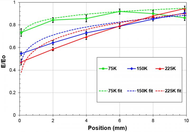 Local Mechanical Behavior