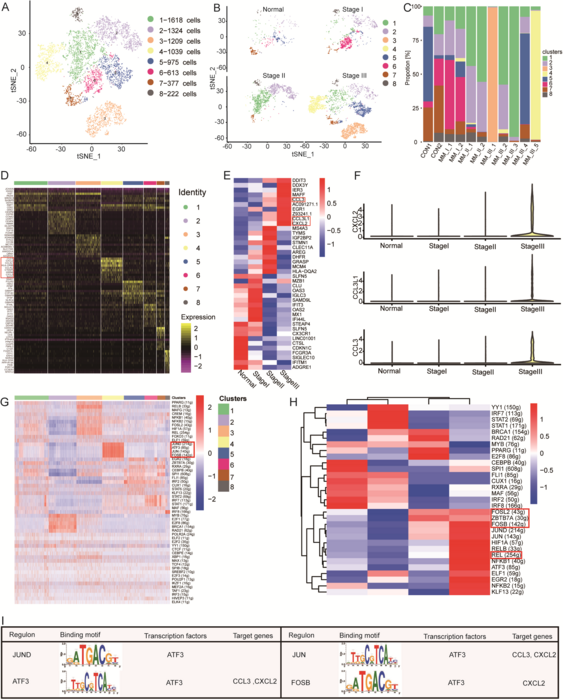 Differential expression analys [IMAGE] EurekAlert! Science News Releases