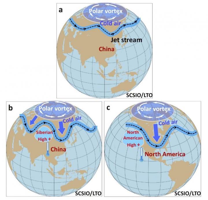 Winter and the Jet Stream