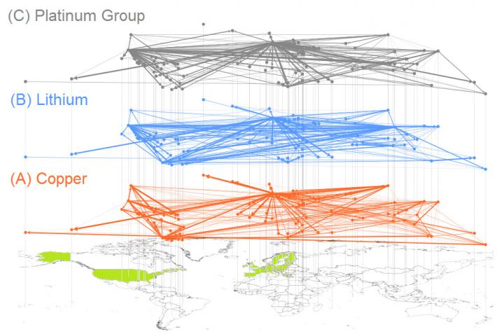 The Worldwide Trade Risk Network for Nonfuel Minerals