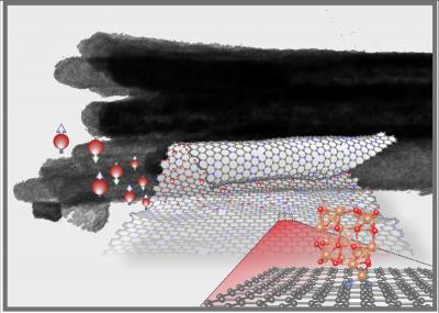 Graphene Nanoscrolls