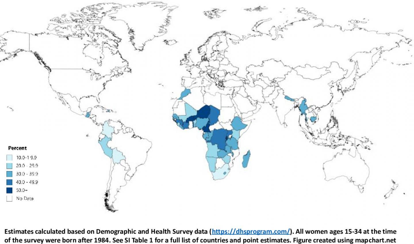 New study shows about 1/3 of young people in 43 LMIC have lost a sibling before age 25