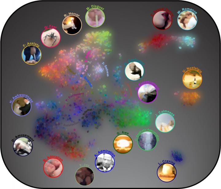 Map of 27 Categories of Emotion