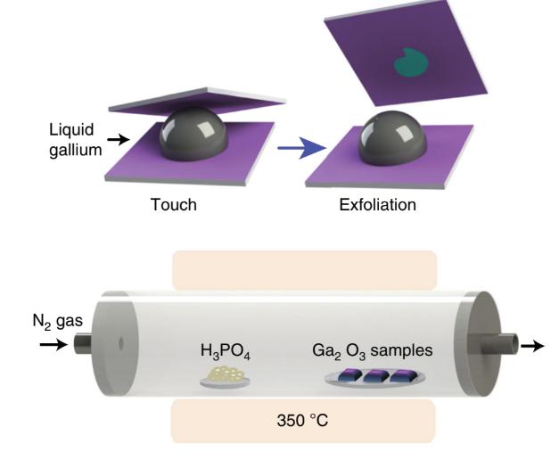 Van Der Waals 2D Printing and Chemical Vapour Phase Reaction