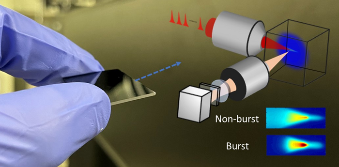 Infrared laser burst allows high energy localization and successful modification inside a semiconductor chip.
