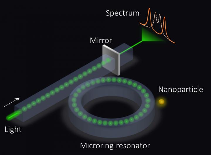 Exceptional Surface-Based Sensor