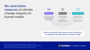 We need better measures of climate change impacts on human health