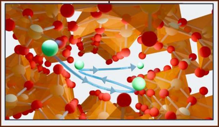 Electrochemical 6-lithium isotope enrichment