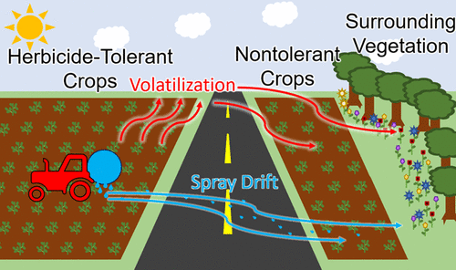 Off-target herbicide drift