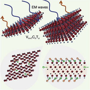 MXene composite absorbs electromagnetic interference