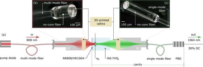 Laser design