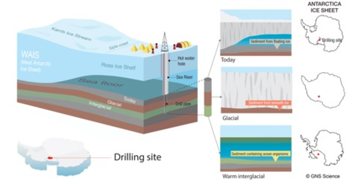Drilling location and schematic diagram of camp on the Ross Ice Shelf
