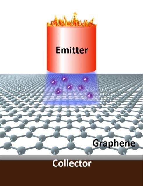 Thermionic Energy Convertor Prototype